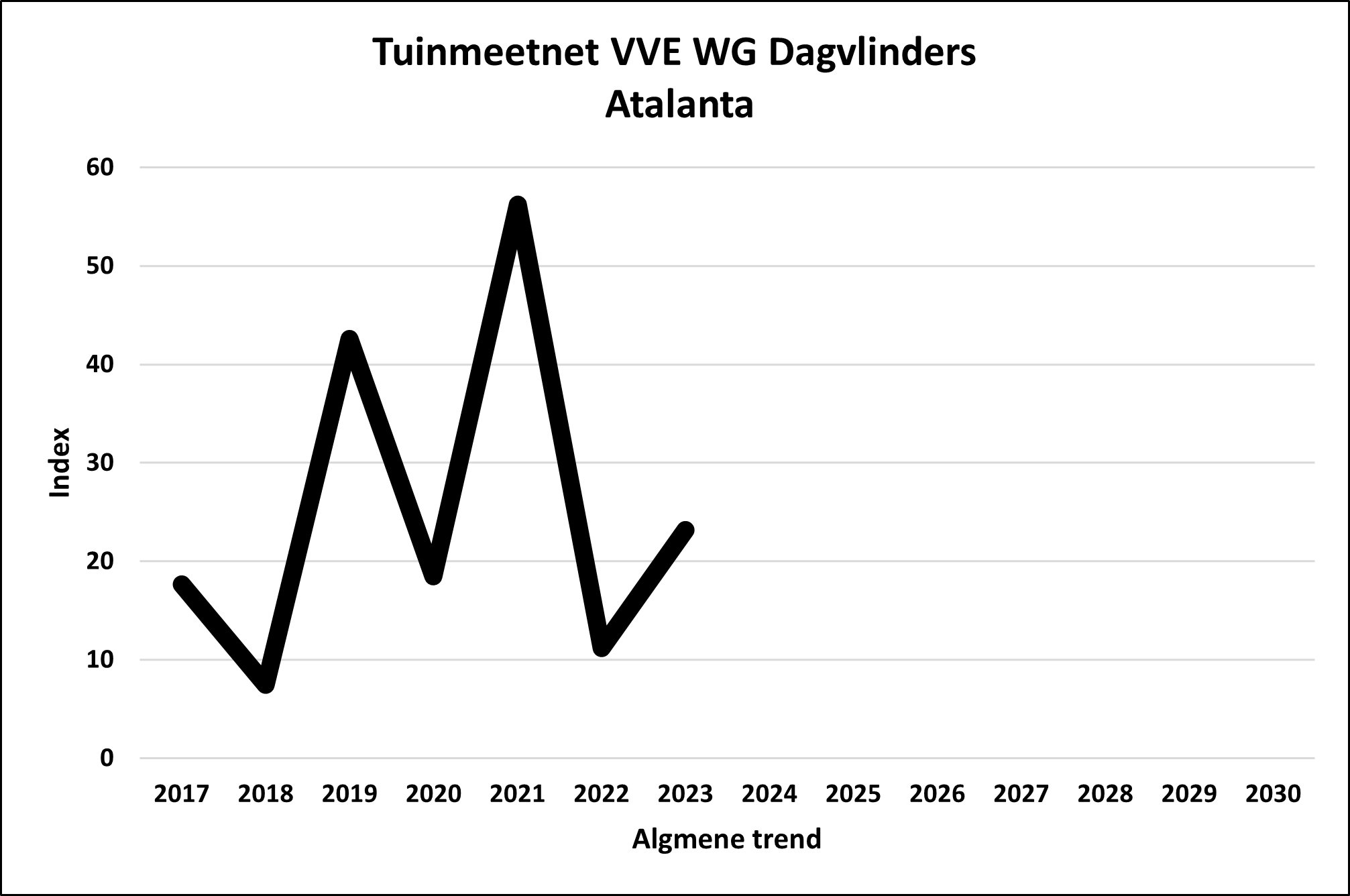 TMN/GMN VVE WG DV Vanessa atalanta algemeen/overall